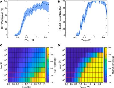 Tailor-made synaptic dynamics based on memristive devices